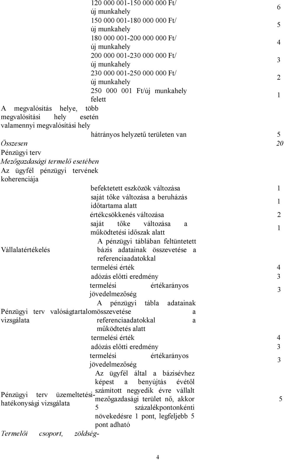 befektetett eszközök változása 1 saját tőke változása a beruházás időtartama alatt 1 értékcsökkenés változása 2 saját tőke változása a működtetési időszak alatt 1 A pénzügyi táblában feltüntetett