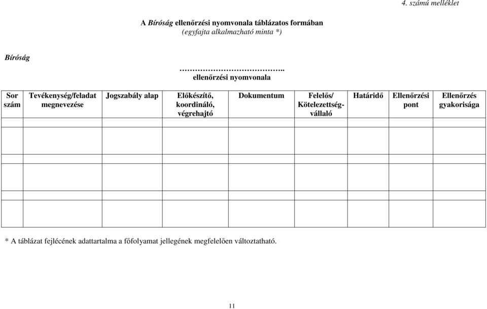 . ellenőrzési nyomvonala Sor szám Tevékenység/feladat megnevezése Jogszabály alap Előkészítő,