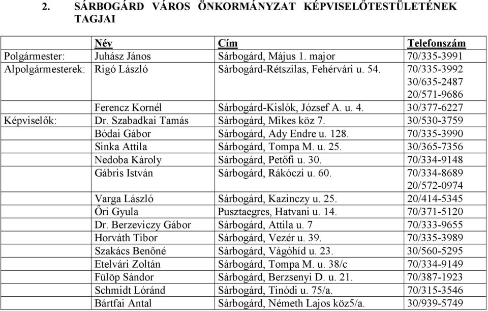 Szabadkai Tamás Sárbogárd, Mikes köz 7. 30/530-3759 Bódai Gábor Sárbogárd, Ady Endre u. 128. 70/335-3990 Sinka Attila Sárbogárd, Tompa M. u. 25. 30/365-7356 Nedoba Károly Sárbogárd, Petőfi u. 30. 70/334-9148 Gábris István Sárbogárd, Rákóczi u.