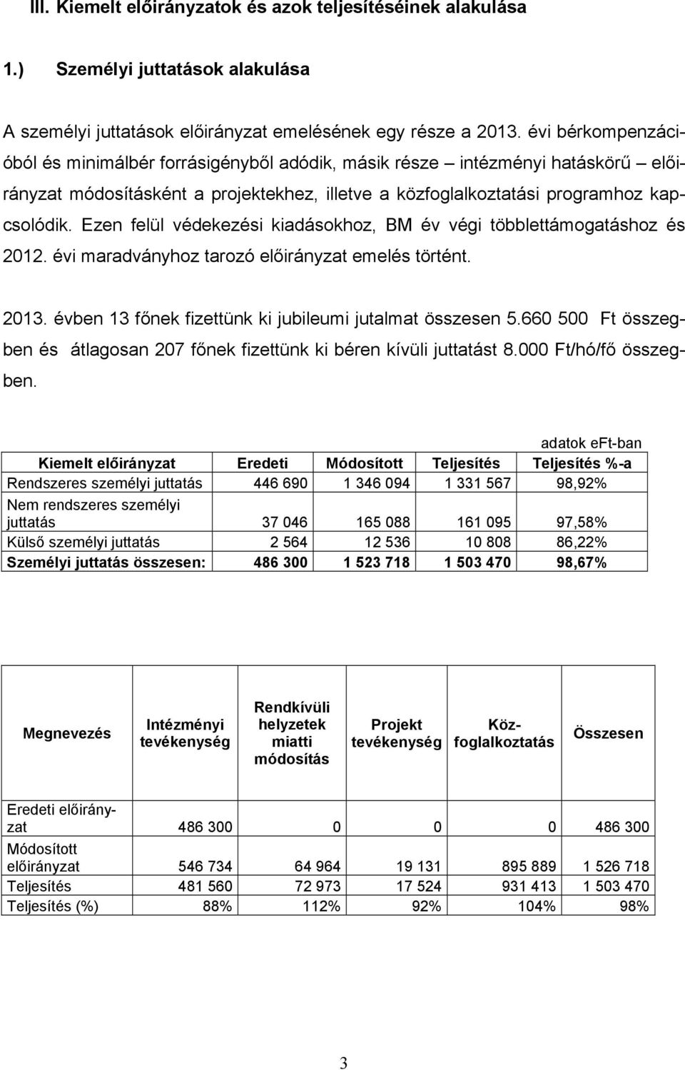 Ezen felül védekezési kiadásokhoz, BM év végi többlettámogatáshoz és 2012. évi maradványhoz tarozó előirányzat emelés történt. 2013. évben 13 főnek fizettünk ki jubileumi jutalmat összesen 5.