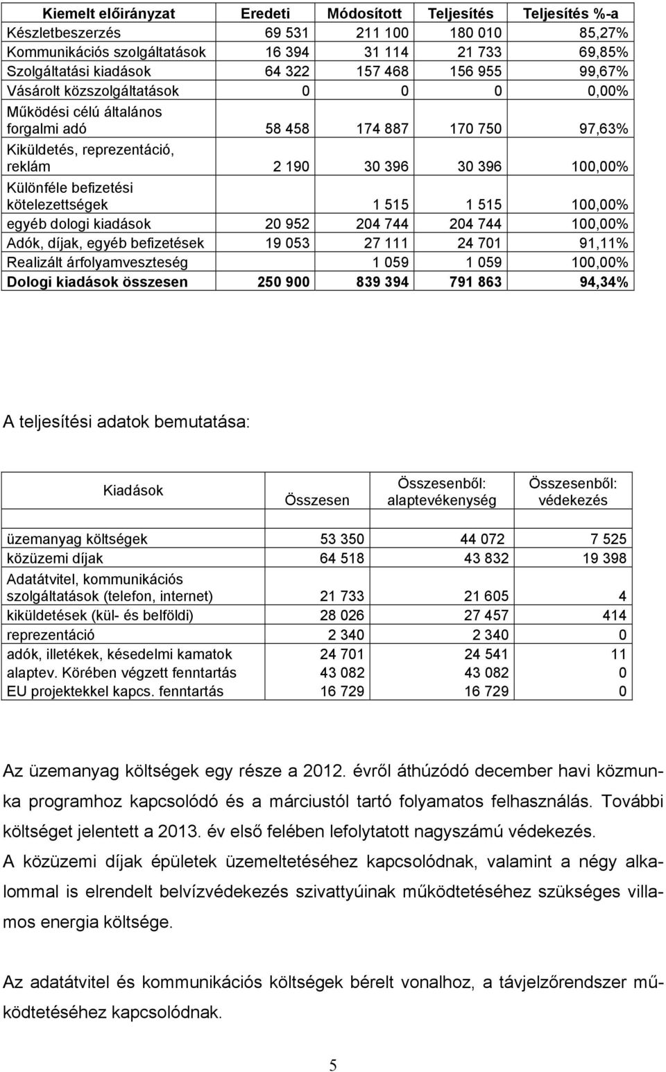 Különféle befizetési kötelezettségek 1 515 1 515 100,00% egyéb dologi kiadások 20 952 204 744 204 744 100,00% Adók, díjak, egyéb befizetések 19 053 27 111 24 701 91,11% Realizált árfolyamveszteség 1