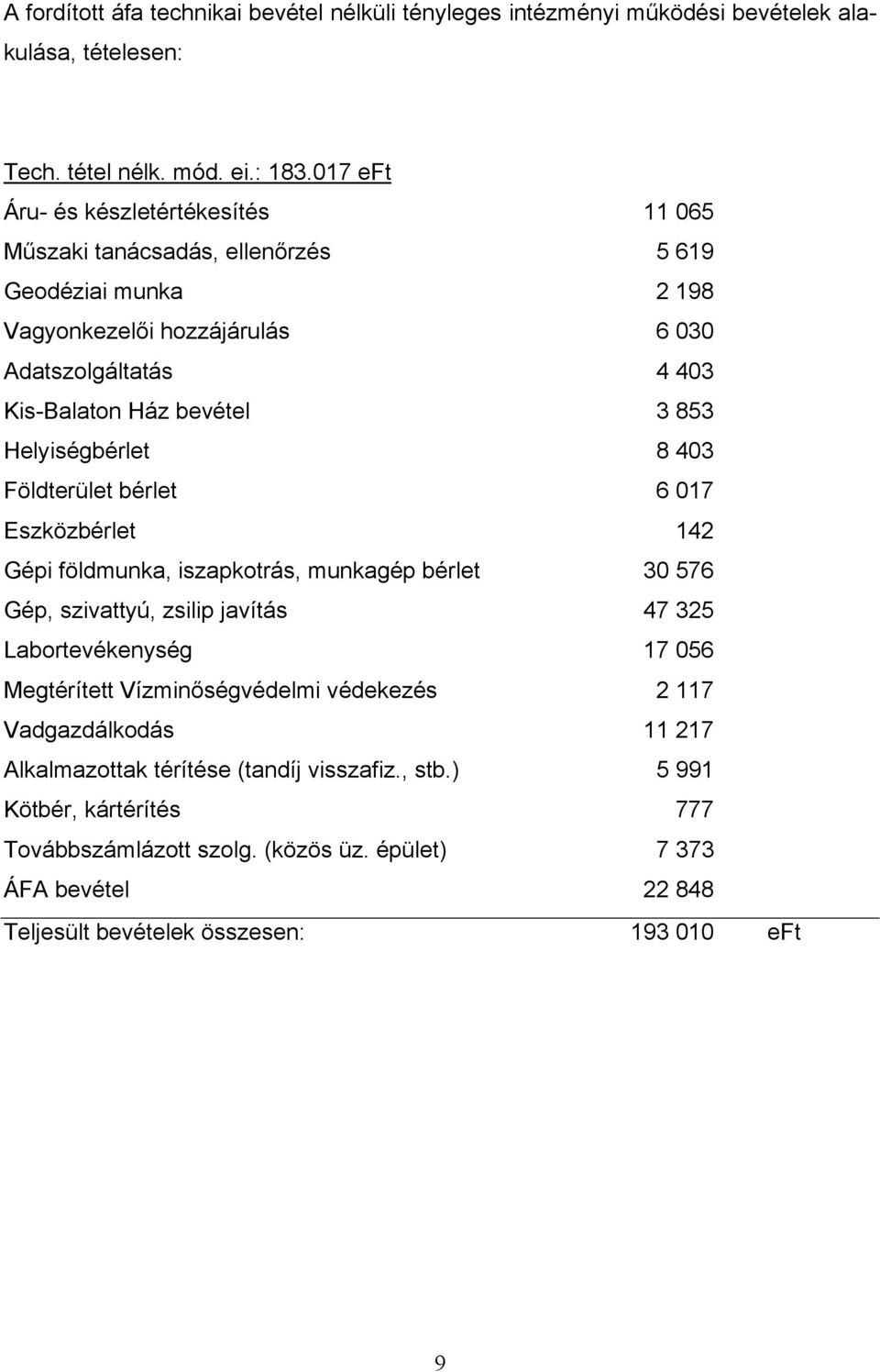 Helyiségbérlet 8 403 Földterület bérlet 6 017 Eszközbérlet 142 Gépi földmunka, iszapkotrás, munkagép bérlet 30 576 Gép, szivattyú, zsilip javítás 47 325 Labor 17 056 Megtérített