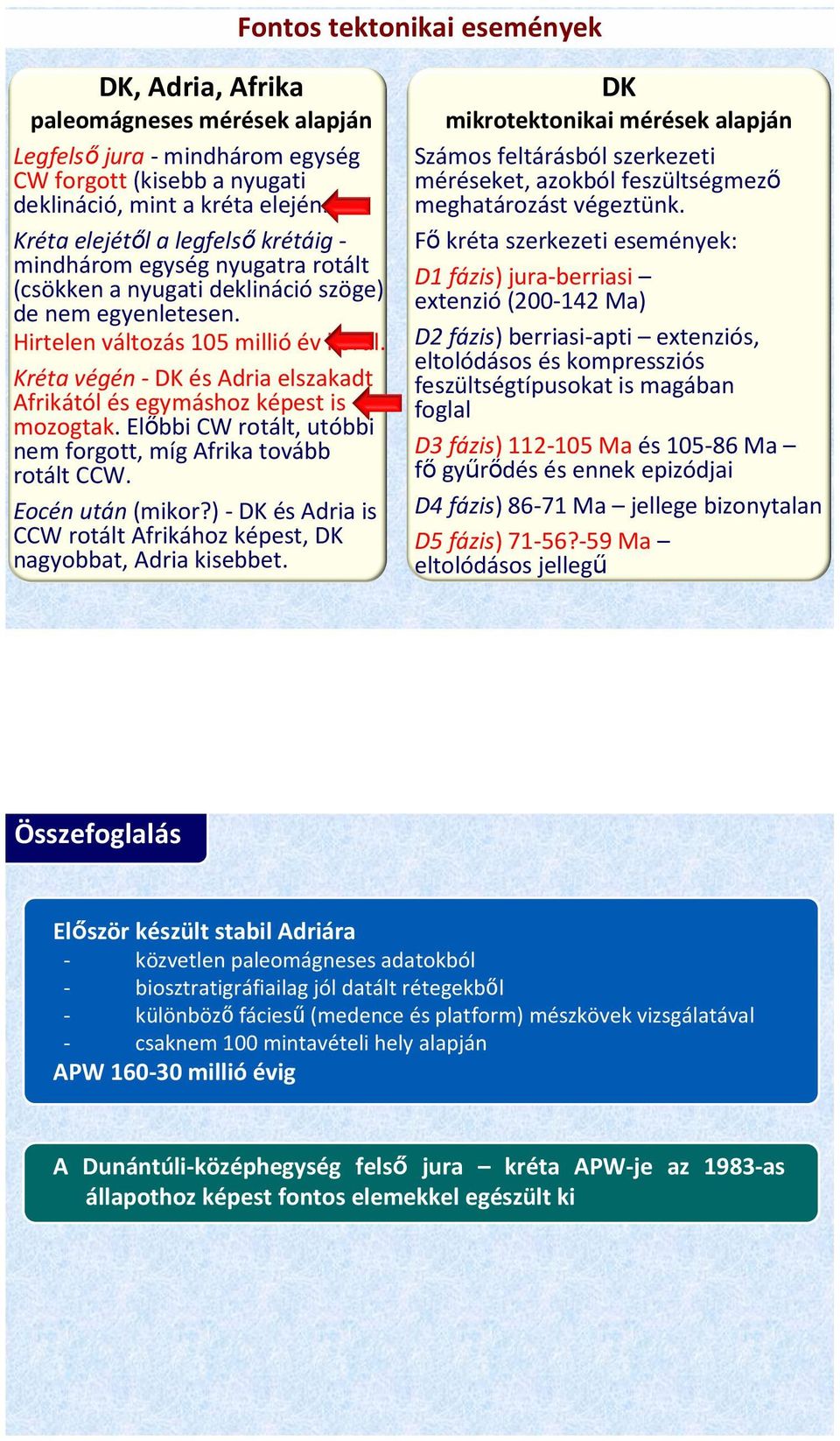 Kréta végén -DK és Adria elszakadt Afrikától és egymáshoz képest is nem forgott, míg Afrika tovább rotált CCW. Eocén után(mikor?