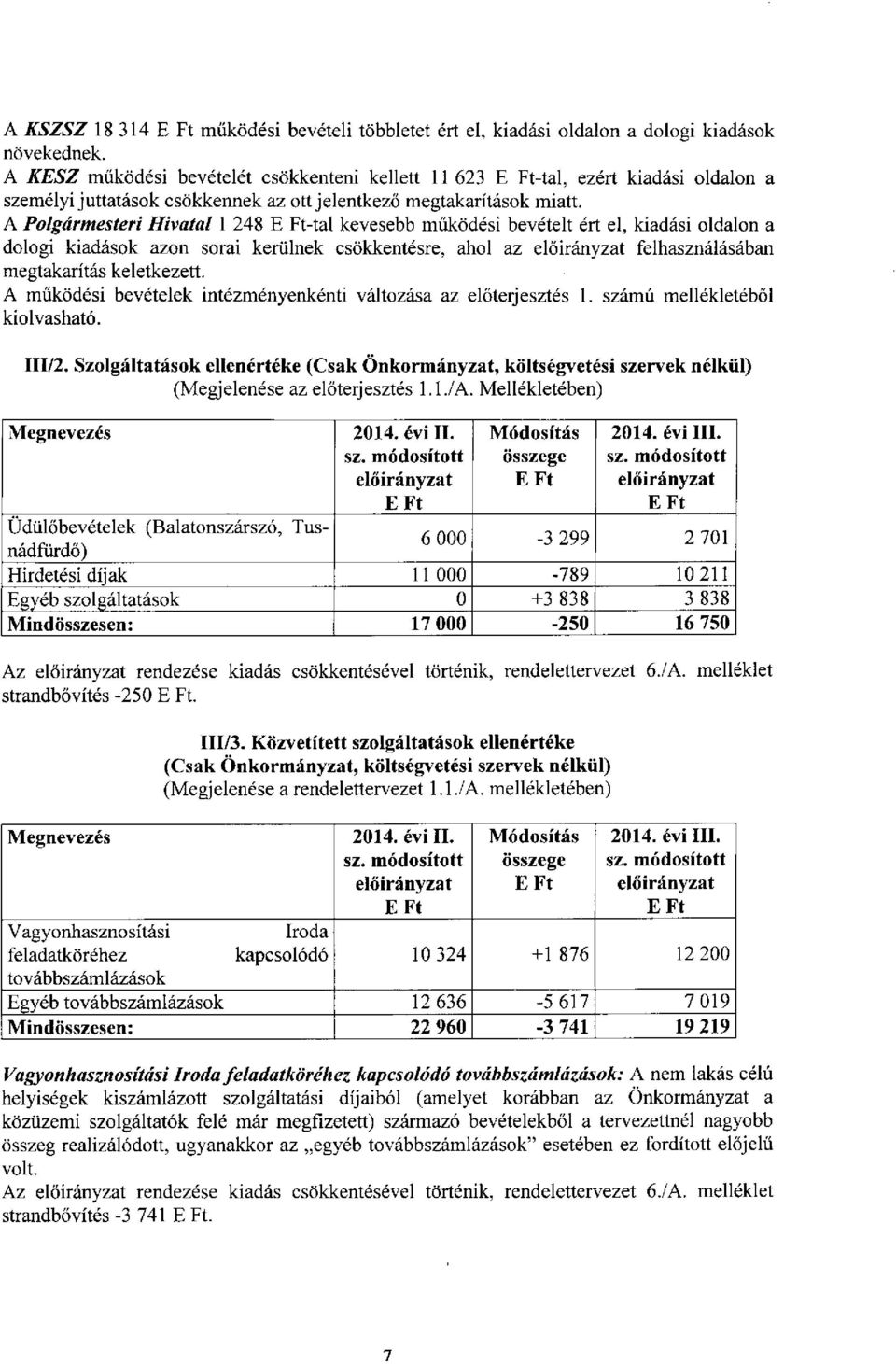 A Polgármesteri Hivatal 1 248 -tal kevesebb működési bevételt ért el, kiadási oldalon a dologi kiadások azon sorai kerülnek csökkentésre, ahol az felhasználásában megtakarítás keletkezett.