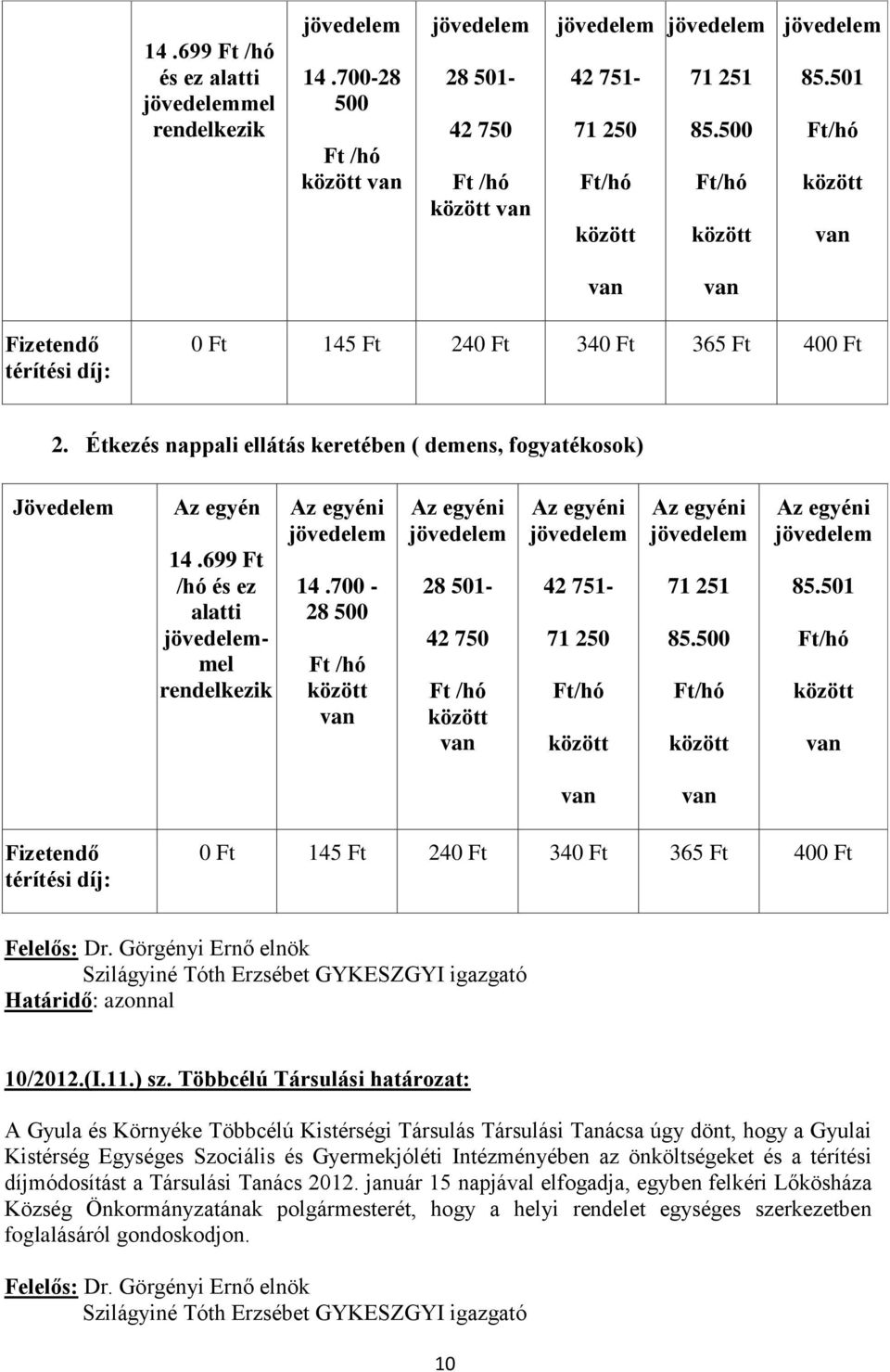 Étkezés nappali ellátás keretében ( demens, fogyatékosok) Jövedelem Az egyén 14.699 Ft /hó és ez alatti jövedelemmel rendelkezik Az egyéni jövedelem 14.