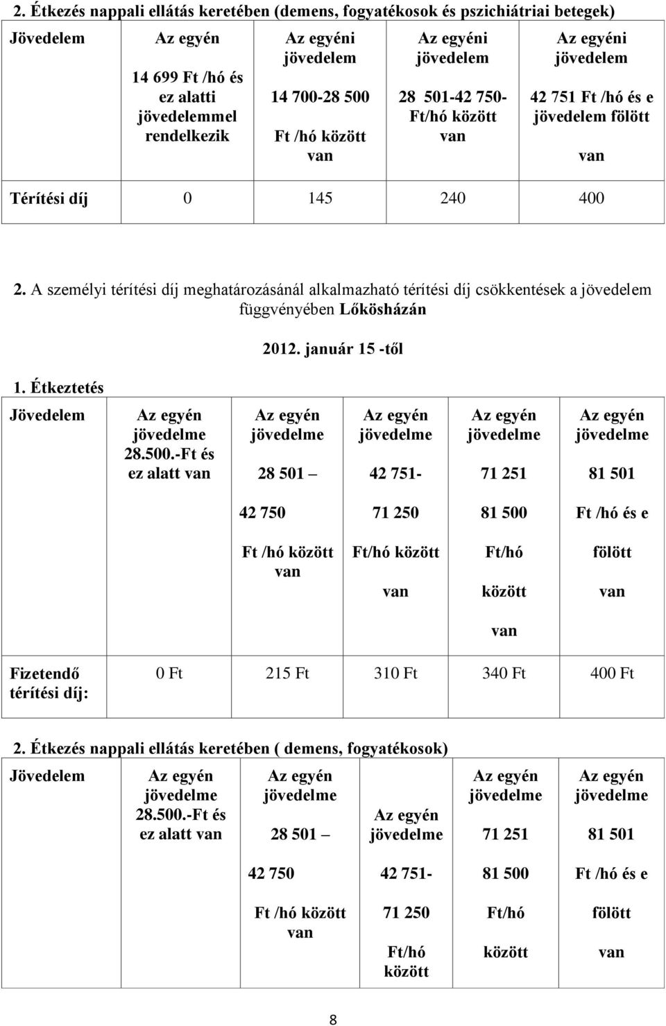 A személyi térítési díj meghatározásánál alkalmazható térítési díj csökkentések a jövedelem függvényében Lőkösházán 2012. január 15 -től 1. Étkeztetés Jövedelem Az egyén jövedelme 28.500.