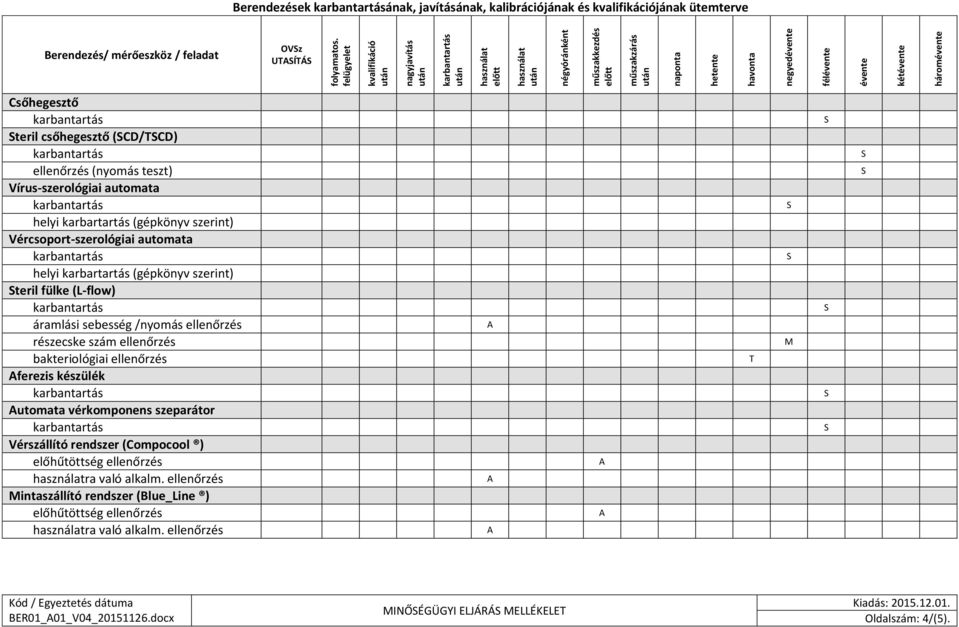 ellenőrzés részecske szám ellenőrzés bakteriológiai ellenőrzés ferezis készülék utomata vérkomponens szeparátor Vérszállító rendszer (Compocool ) előhűtöttség ellenőrzés