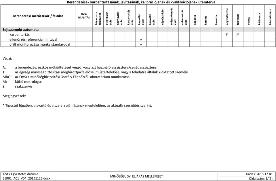 műszerfelelőse, vagy a feladatra általuk kioktatott személy BO: az OVzK inőségbiztosítási Osztály Ellenőrző Laboratórium munkatársa : külső metrológus : szakszerviz