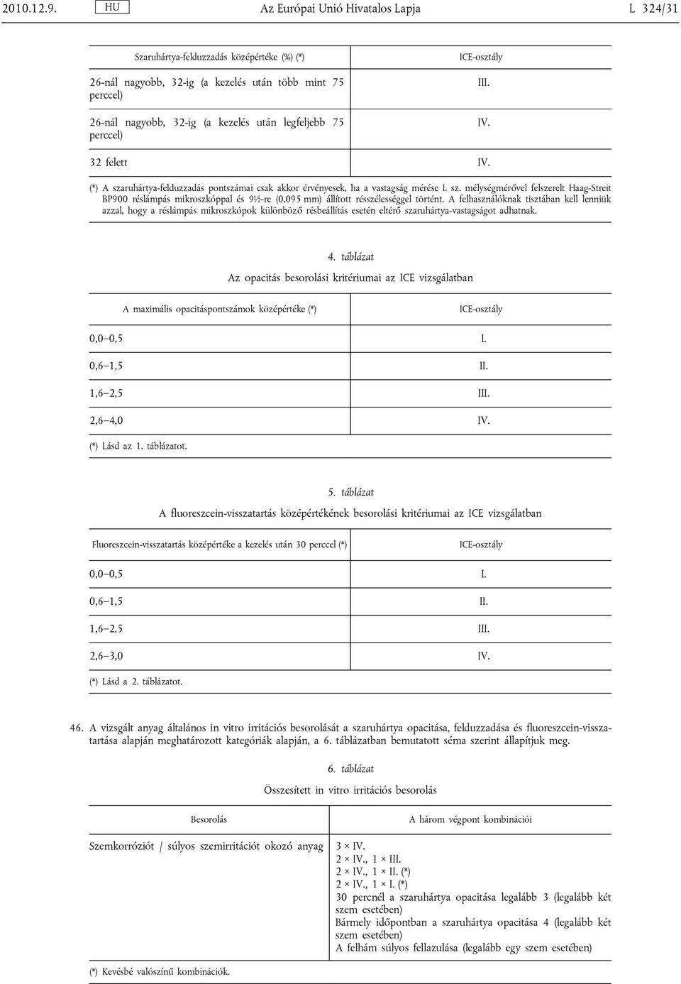 perccel) ICE-osztály III. IV. 32 felett IV. (*) A szaruhártya-felduzzadás pontszámai csak akkor érvényesek, ha a vastagság mérése I. sz. mélységmérővel felszerelt Haag-Streit BP900 réslámpás mikroszkóppal és 9½-re (0,095 mm) állított résszélességgel történt.