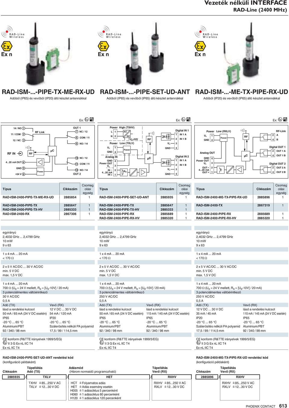 ..20 ma OUT 4 GND 5 +24 V 6 RF RF Link Power OUT 1 7 NC/12 8 COM/11 9 NO/14 10 NC/12 11 COM/11 12 NO/14 OUT 2 U B Power High (TXHV) L 1 AC N 2 DC U B=24V Power Low (TXLV) 1 GND 4 Analog IN GND 4