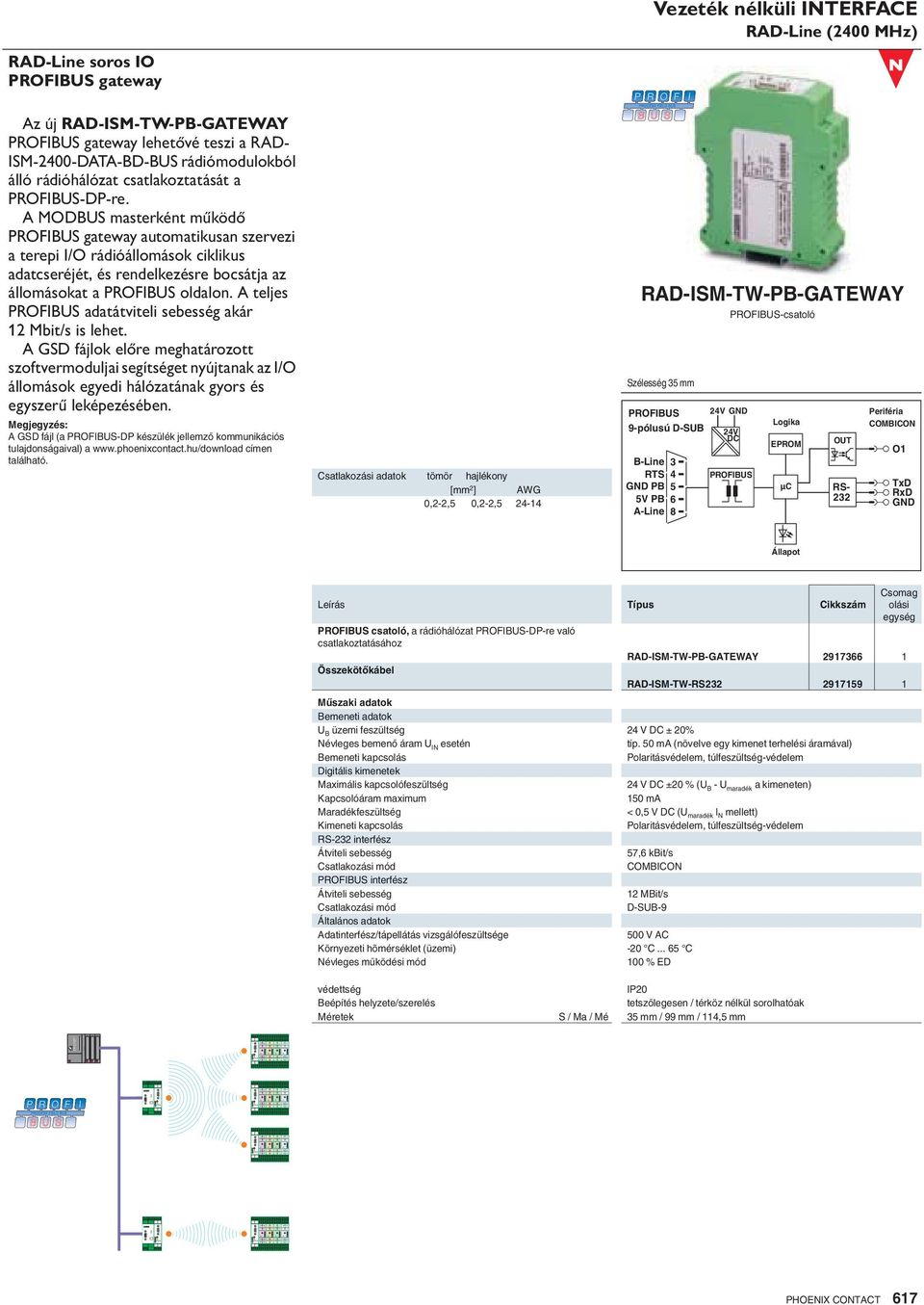 A MODBUS masterként működő PROFIBUS gateway automatikusan szervezi a terepi I/O rádióállomások ciklikus adatcseréjét, és rendelkezésre bocsátja az állomásokat a PROFIBUS oldalon.