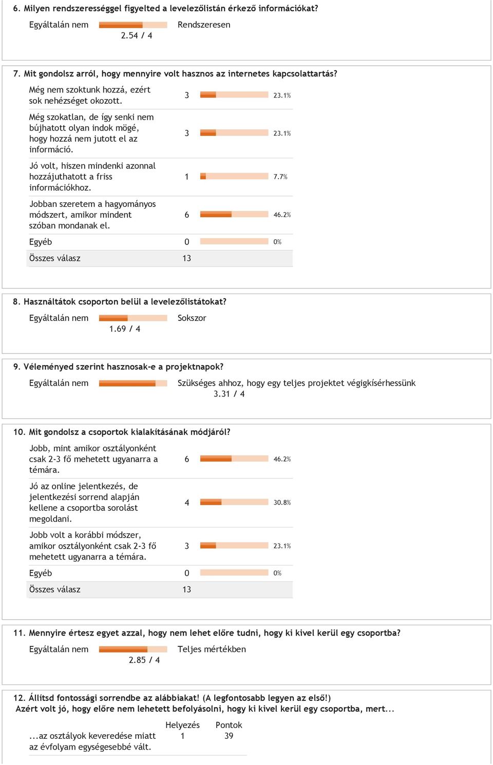 Jó volt, hiszen mindenki azonnal hozzájuthatott a friss információkhoz. Jobban szeretem a hagyományos módszert, amikor mindent szóban mondanak el. 1 7.7% 6 46.2% Egyéb 8.