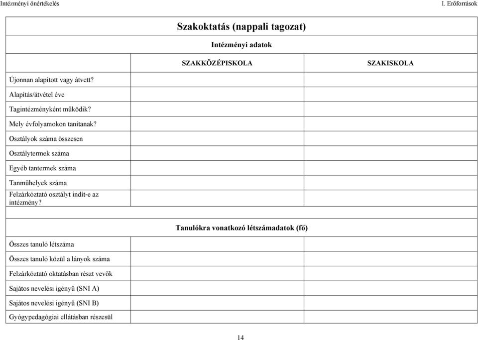 Osztályok száma összesen Osztálytermek száma Egyéb tantermek száma Tanműhelyek száma Felzárkóztató osztályt indít-e az intézmény?