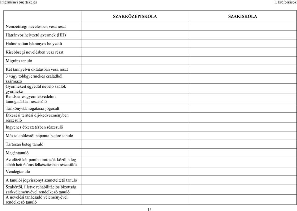 díj-kedvezményben részesülő Ingyenes étkeztetésben részesülő Más településről naponta bejáró tanuló Tartósan beteg tanuló Magántanuló Az előző két pontba tartozók közül a legalább heti 6 órás