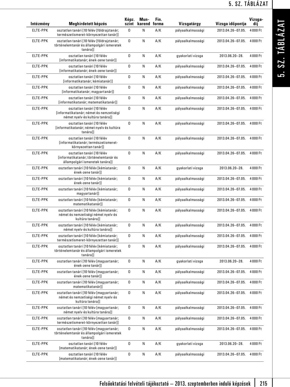 természetismeretkörnyezettan [informatikatanár; történelemtanár és állampolgári ismeretek [kémiatanár; ének-zene [kémiatanár; ének-zene [kémiatanár; magyar [kémiatanár; matematika [kémiatanár; német