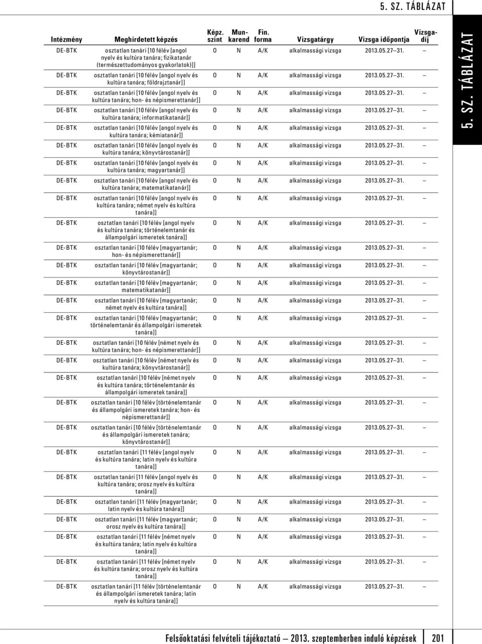 informatika [angol nyelv és kultúra tanára; kémia [angol nyelv és kultúra tanára; könyvtáros [angol nyelv és kultúra tanára; magyar [angol nyelv és kultúra tanára; matematika [angol nyelv és kultúra