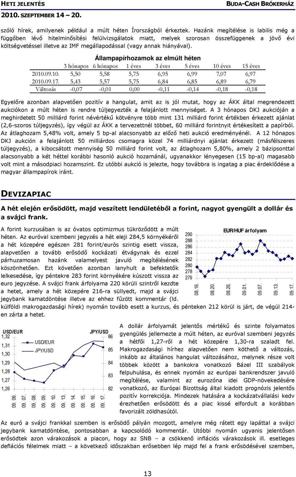 Állampapírhozamok az elmúlt héten 3 hónapos 6 hónapos 1 éves 3 éves 5 éves 10 éves 15 éves 2010.09.10. 5,50 5,58 5,75 6,95 6,99 7,07 6,97 2010.09.17.