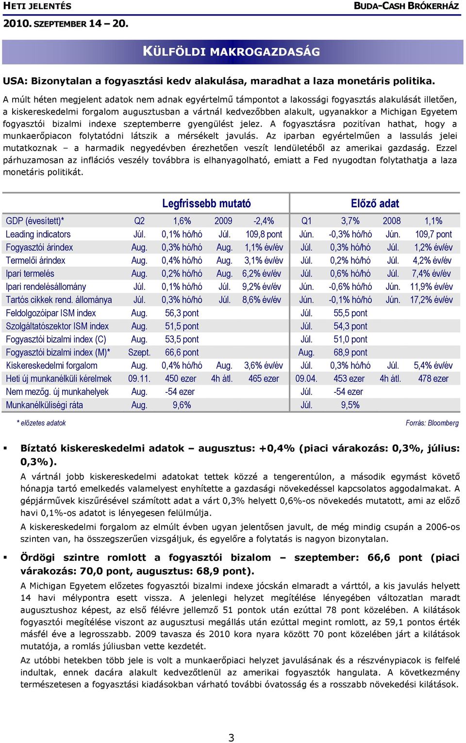 Egyetem fogyasztói bizalmi indexe szeptemberre gyengülést jelez. A fogyasztásra pozitívan hathat, hogy a munkaerőpiacon folytatódni látszik a mérsékelt javulás.