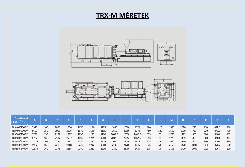 8752 0 2137 2597 1850 1225 1 2,5 2065 1467,5 553 63 1770 1195 800 800 1100 467 TRX650/6400M 10426 205 2137 2818 2070 1377 1525 2030 2100 1425 675 9 1910 1350 900 900 1 390