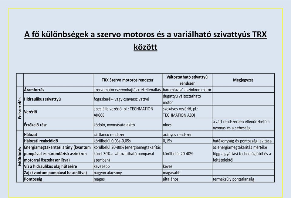 : TECHMATION szokásos vezérlő, pl.