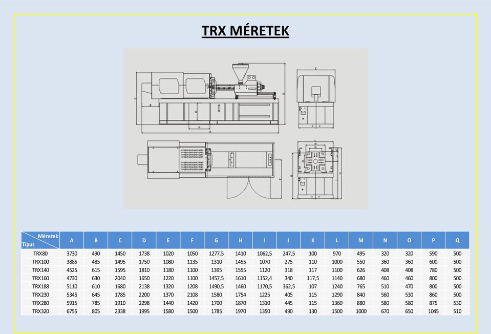 117,5 1140 680 460 460 800 500 TRX188 5110 610 80 2138 1320 1208 1490,5 1460 1170,5 362,5 107 1240 765 510 470 800 500 TRX230 5345 645 1785 2 1370 2108 1580 1754 1225 405 115 1290 840