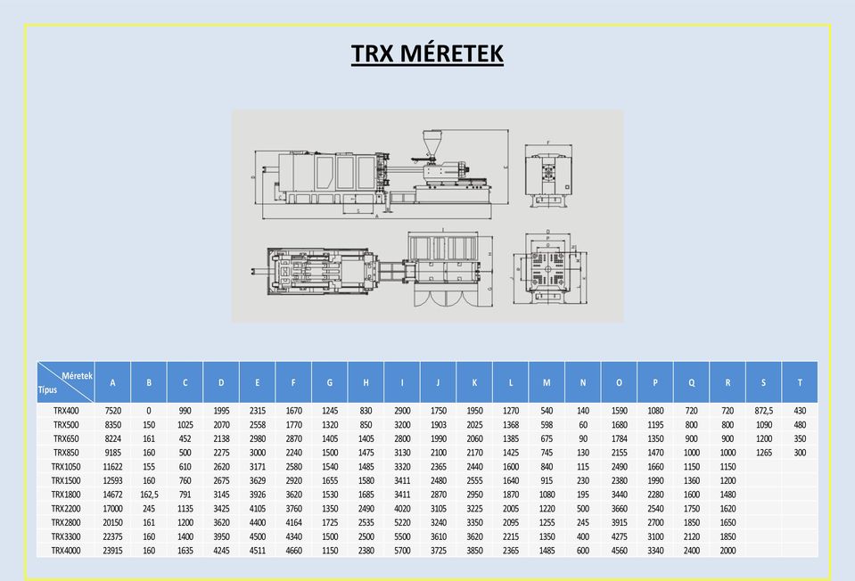 2100 2170 1425 745 130 2155 1470 1000 1000 1265 300 TRX1050 122 155 610 2620 3171 2580 1540 1485 3320 2365 2440 00 840 115 2490 60 1150 1150 TRX1500 12593 0 760 2675 3629 2920 55 1580 3411 2480 2555