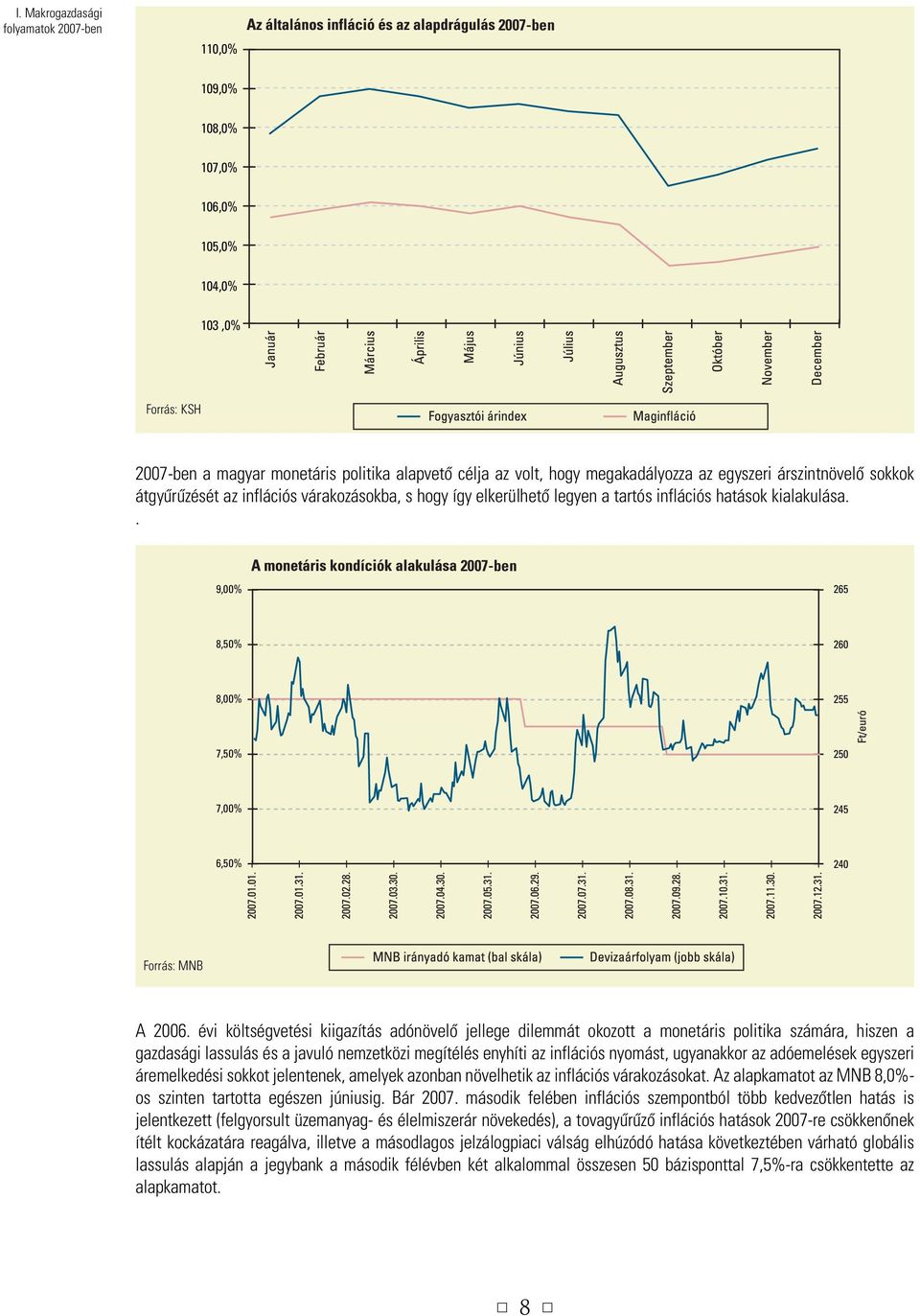 . 9,00% 2007-ben 265 8,50% 260 8,00% 255 7,50% 250 7,00% 245 6,50% 240 Forrás: MNB A 2006.