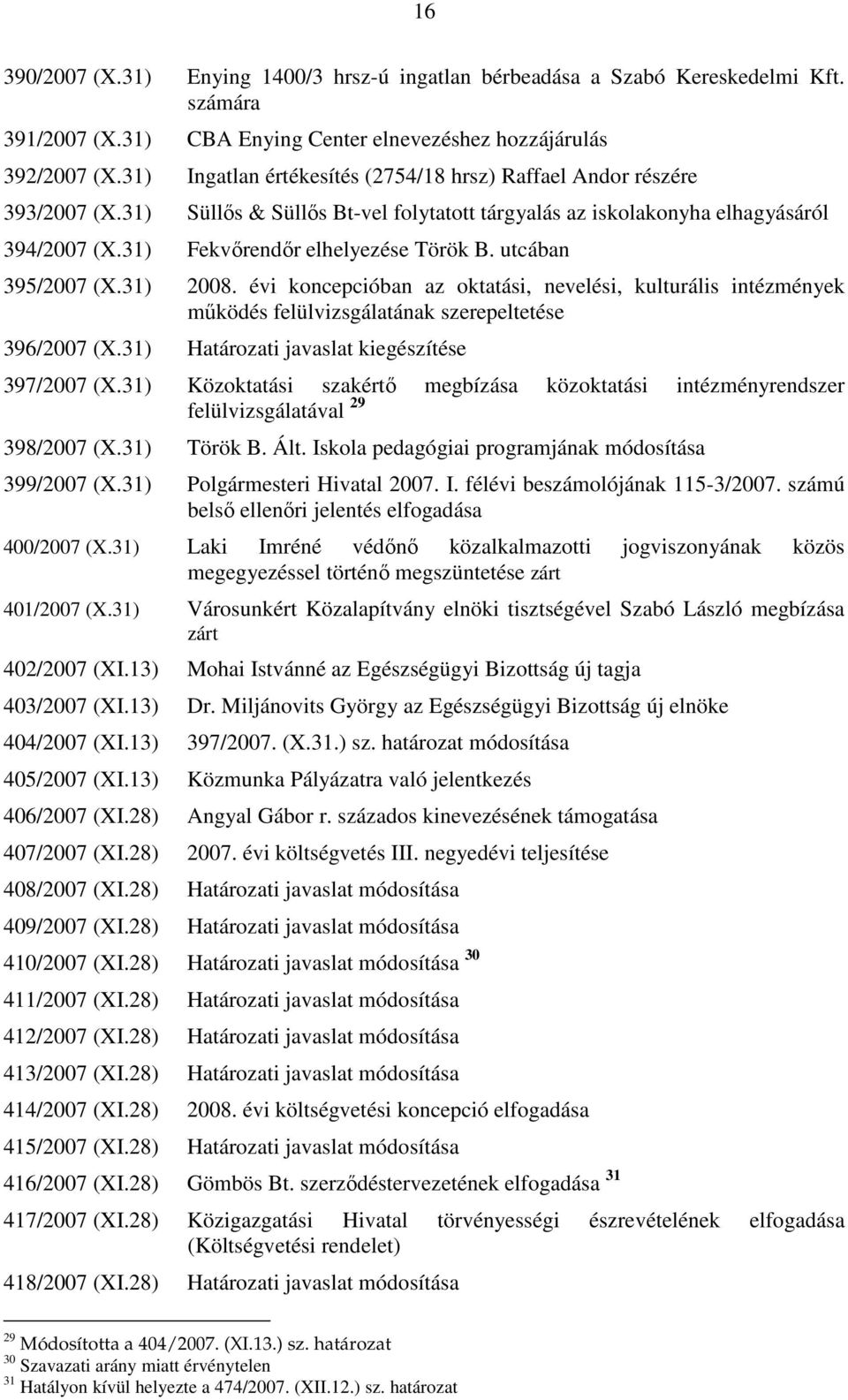 utcában 395/2007 (X.31) 2008. évi koncepcióban az oktatási, nevelési, kulturális intézmények mőködés felülvizsgálatának szerepeltetése 396/2007 (X.31) Határozati javaslat kiegészítése 397/2007 (X.