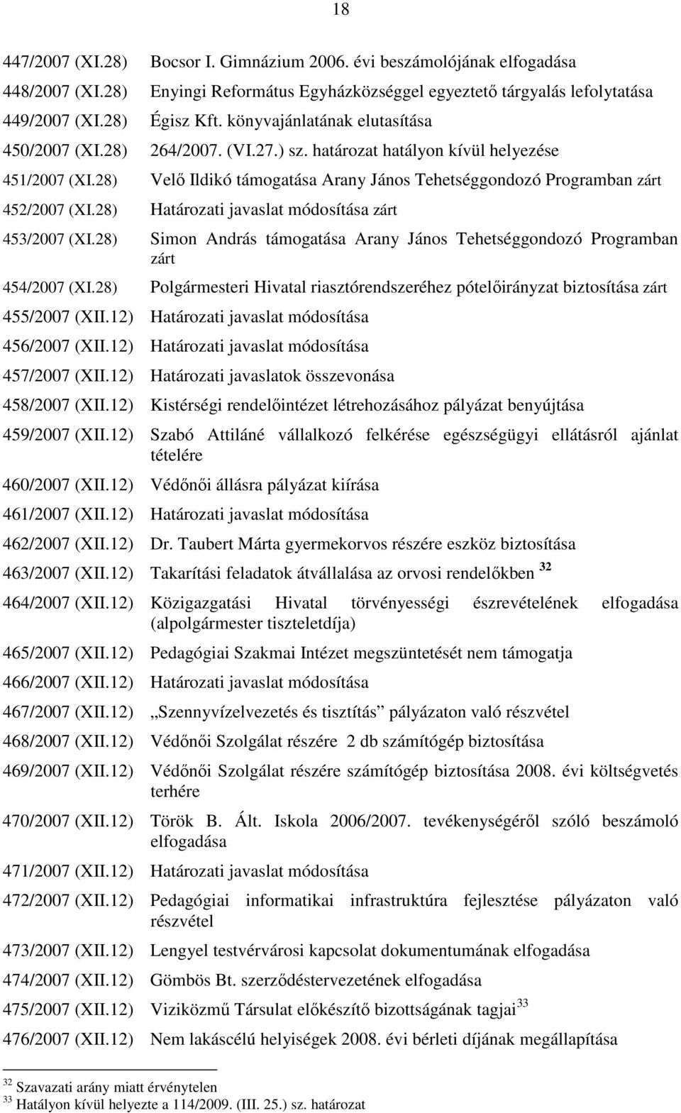 28) Velı Ildikó támogatása Arany János Tehetséggondozó Programban zárt 452/2007 (XI.28) Határozati javaslat módosítása zárt 453/2007 (XI.