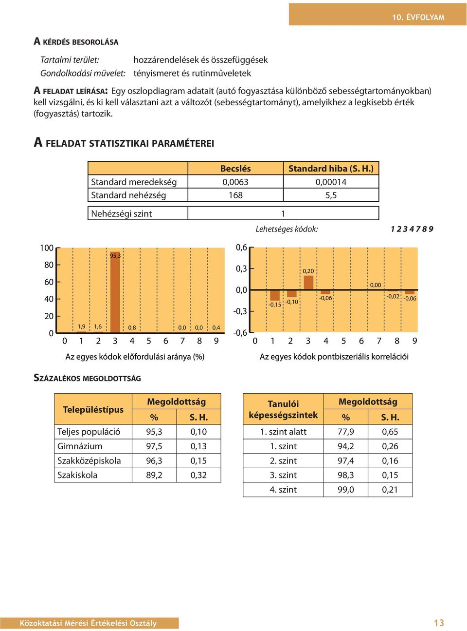 A FELADAT STATISZTIKAI PARAMÉTEREI Becslés Standard hiba (S. H.