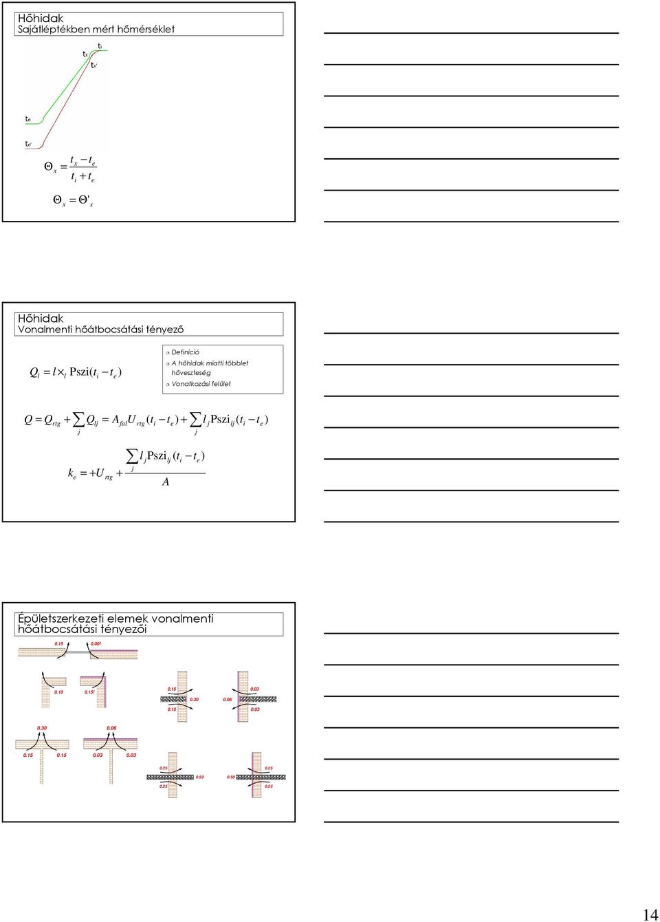 te) + l jpszilj ( ti te) j k = + U e rtg + j l Pszi ( t t ) j lj A i j e Épületszerkezeti elemek vonalmenti