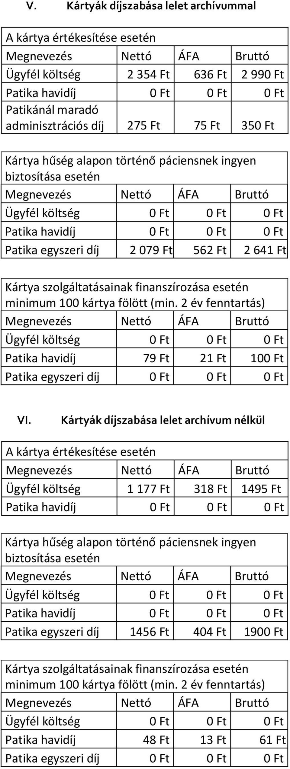 2 év fenntartás) Patika havidíj 79 Ft 21 Ft 100 Ft Patika egyszeri díj 0 Ft 0 Ft 0 Ft VI.