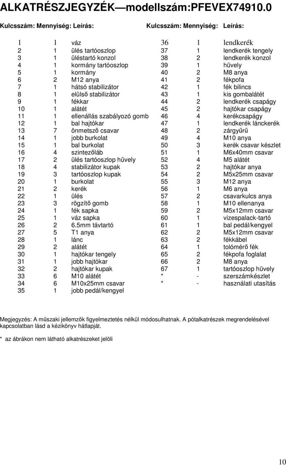 1 hüvely 5 1 kormány 40 2 M8 anya 6 2 M12 anya 41 2 fékpofa 7 1 hátsó stabilizátor 42 1 fék bilincs 8 1 elülsı stabilizátor 43 1 kis gombalátét 9 1 fékkar 44 2 lendkerék csapágy 10 1 alátét 45 2