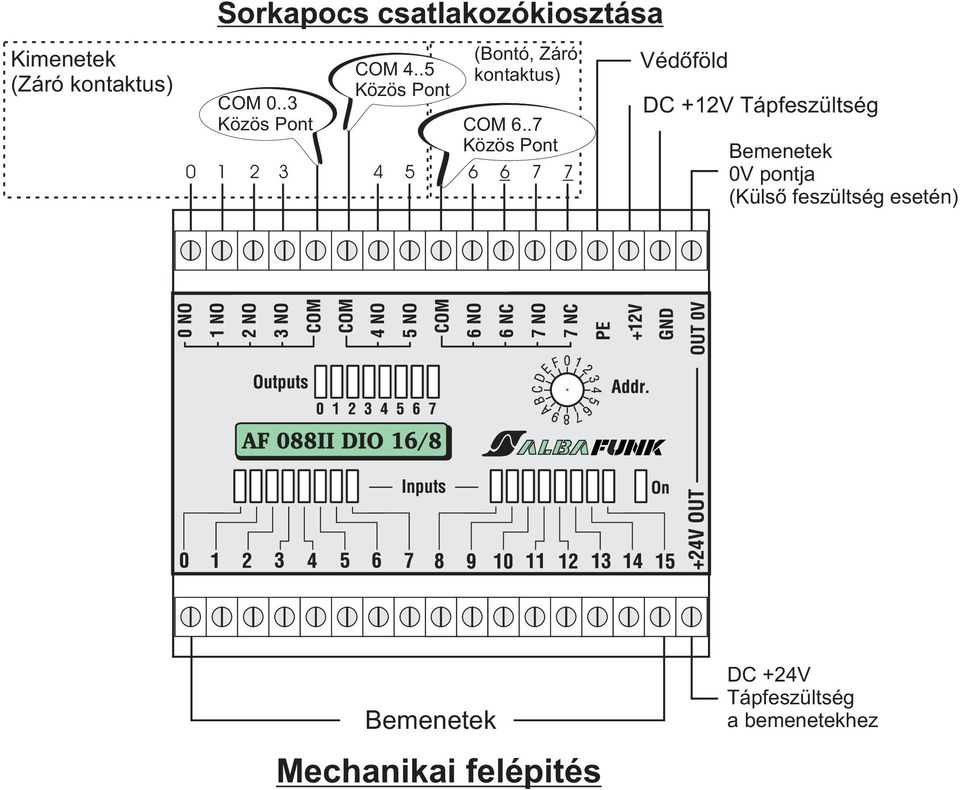 .7 0 1 2 3 4 5 6 6 7 7 Védõföld DC +12V Tápfeszültség 0V pontja