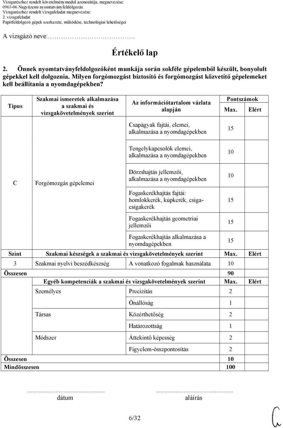 Típus Szakmai ismeretek alkalmazása a szakmai és vizsgakövetelmények szerint Az információtartalom vázlata alapján Pontszámok Max.