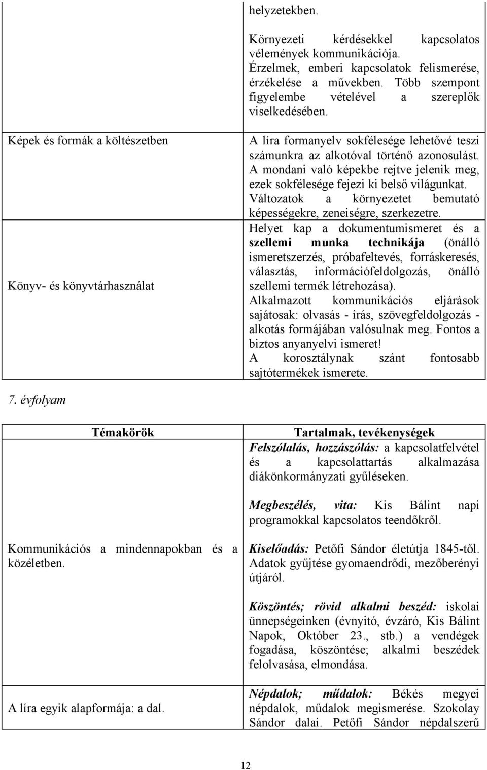 Képek és formák a költészetben Könyv- és könyvtárhasználat A líra formanyelv sokfélesége lehetővé teszi számunkra az alkotóval történő azonosulást.