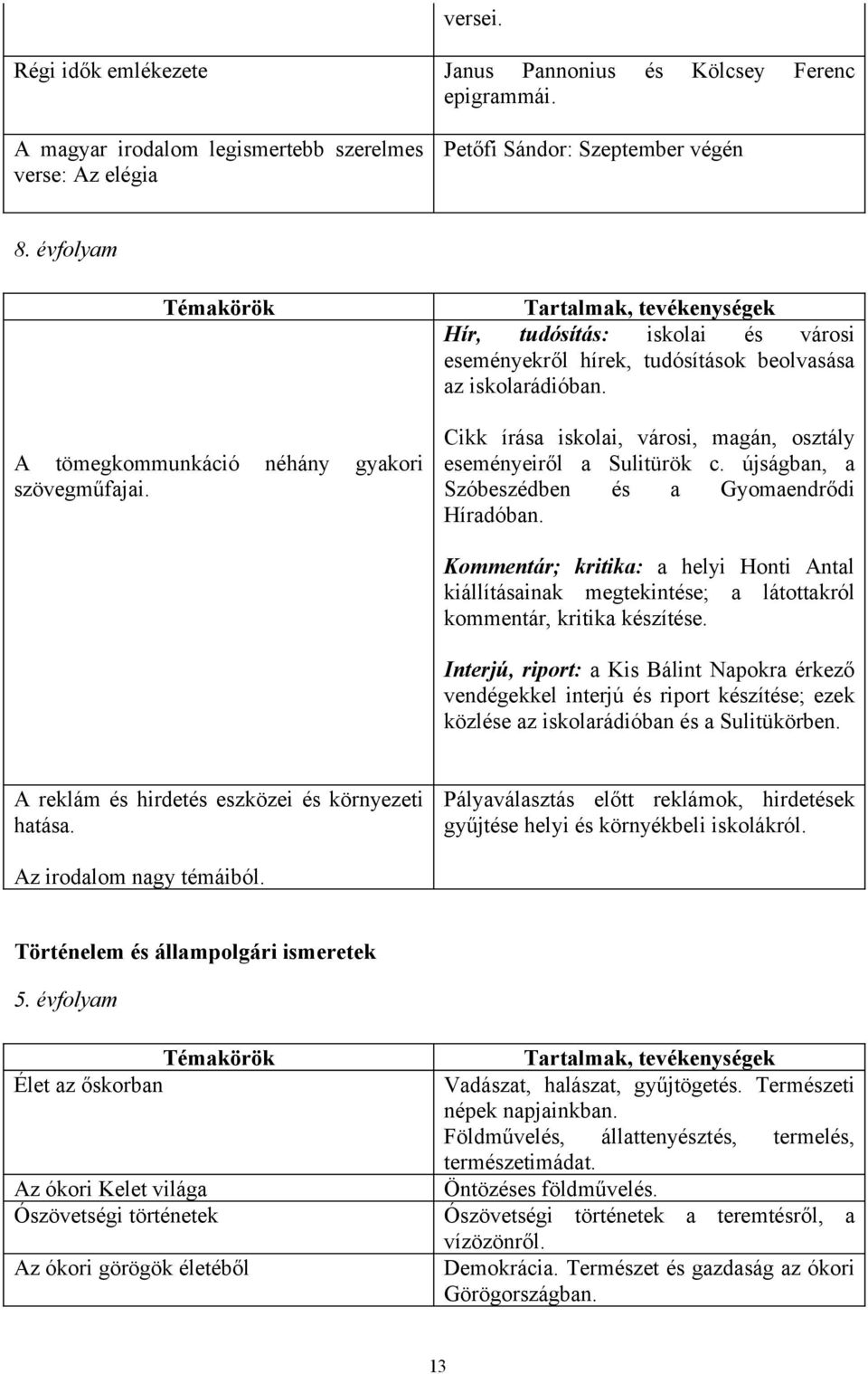 Cikk írása iskolai, városi, magán, osztály eseményeiről a Sulitürök c. újságban, a Szóbeszédben és a Gyomaendrődi Híradóban.