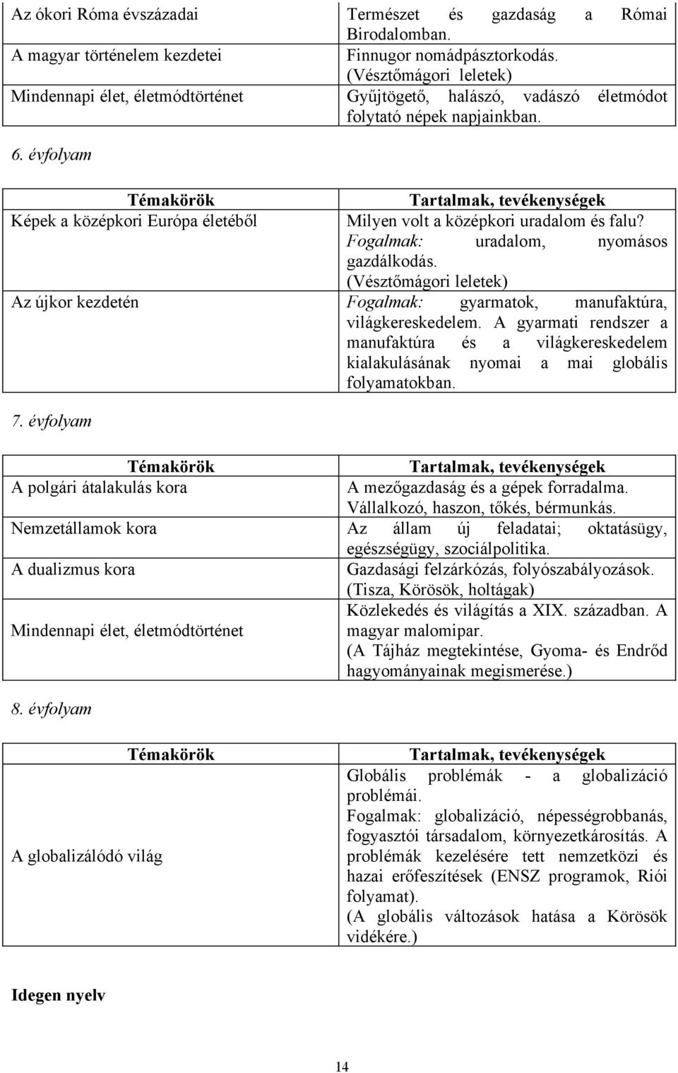 Fogalmak: uradalom, nyomásos gazdálkodás. (Vésztőmágori leletek) Az újkor kezdetén Fogalmak: gyarmatok, manufaktúra, világkereskedelem.