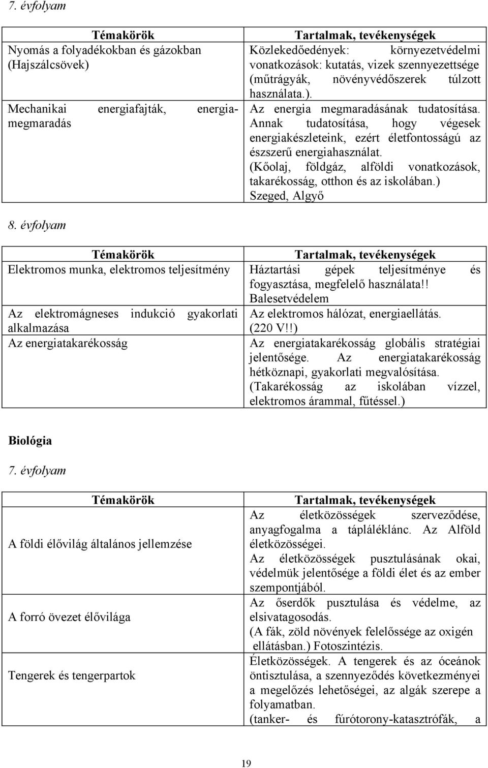 (Kőolaj, földgáz, alföldi vonatkozások, takarékosság, otthon és az iskolában.) Szeged, Algyő 8.