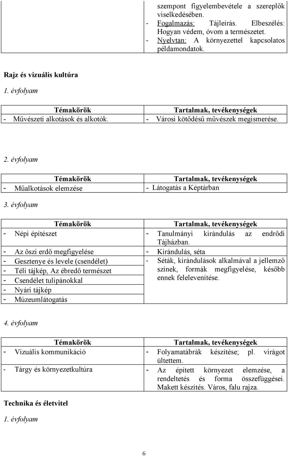 évfolyam - Népi építészet - Tanulmányi kirándulás az endrődi Tájházban.