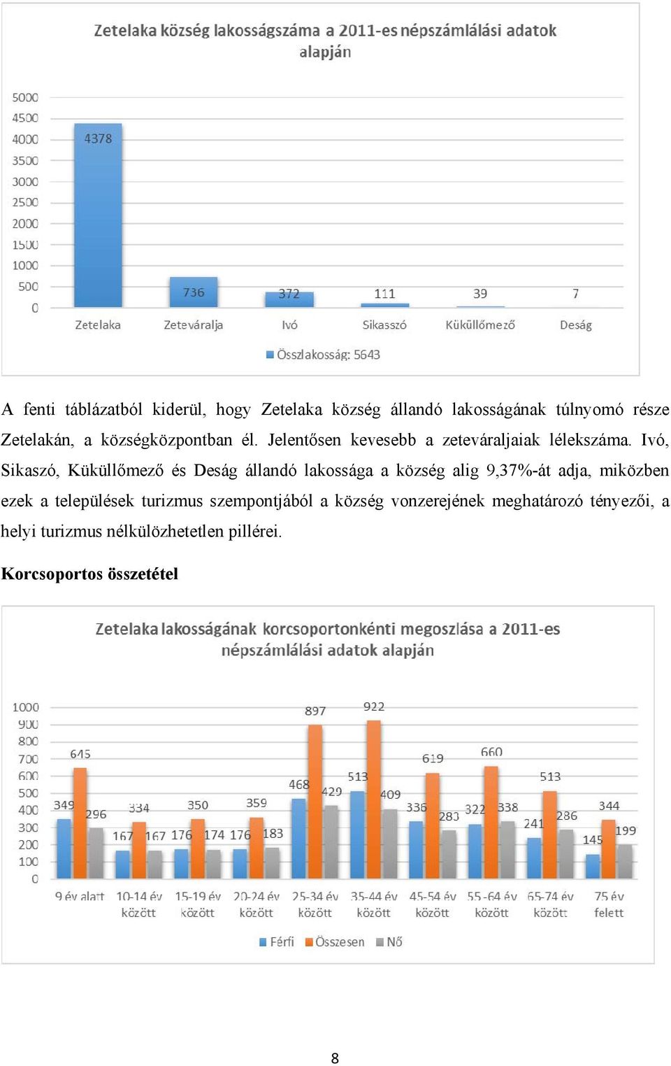 Ivó, Sikaszó, Küküllőmező és Deság állandó lakossága a község alig 9,37%-át adja, miközben ezek a