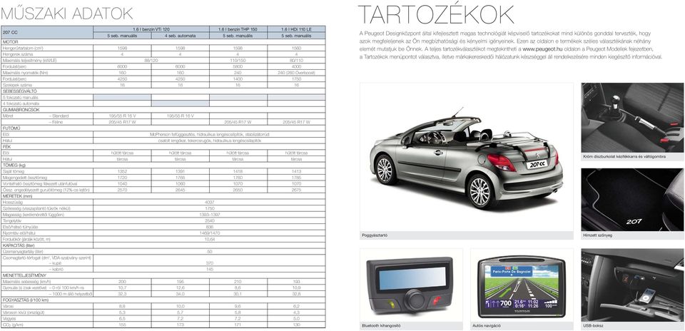 160 240 240 (260 Overboost) Fordulat/perc 4250 4250 1400 1750 Szelepek száma 16 16 16 16 SEBESSÉGVÁLTÓ 5 fokozatú manuális 4 fokozatú automata GUMIABRONCSOK Méret Standard 195/55 R 16 V 195/55 R 16 V