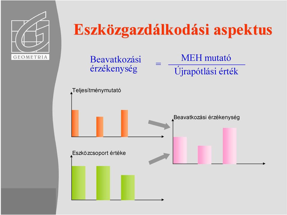 Újrapótlási érték Teljesítménymutató