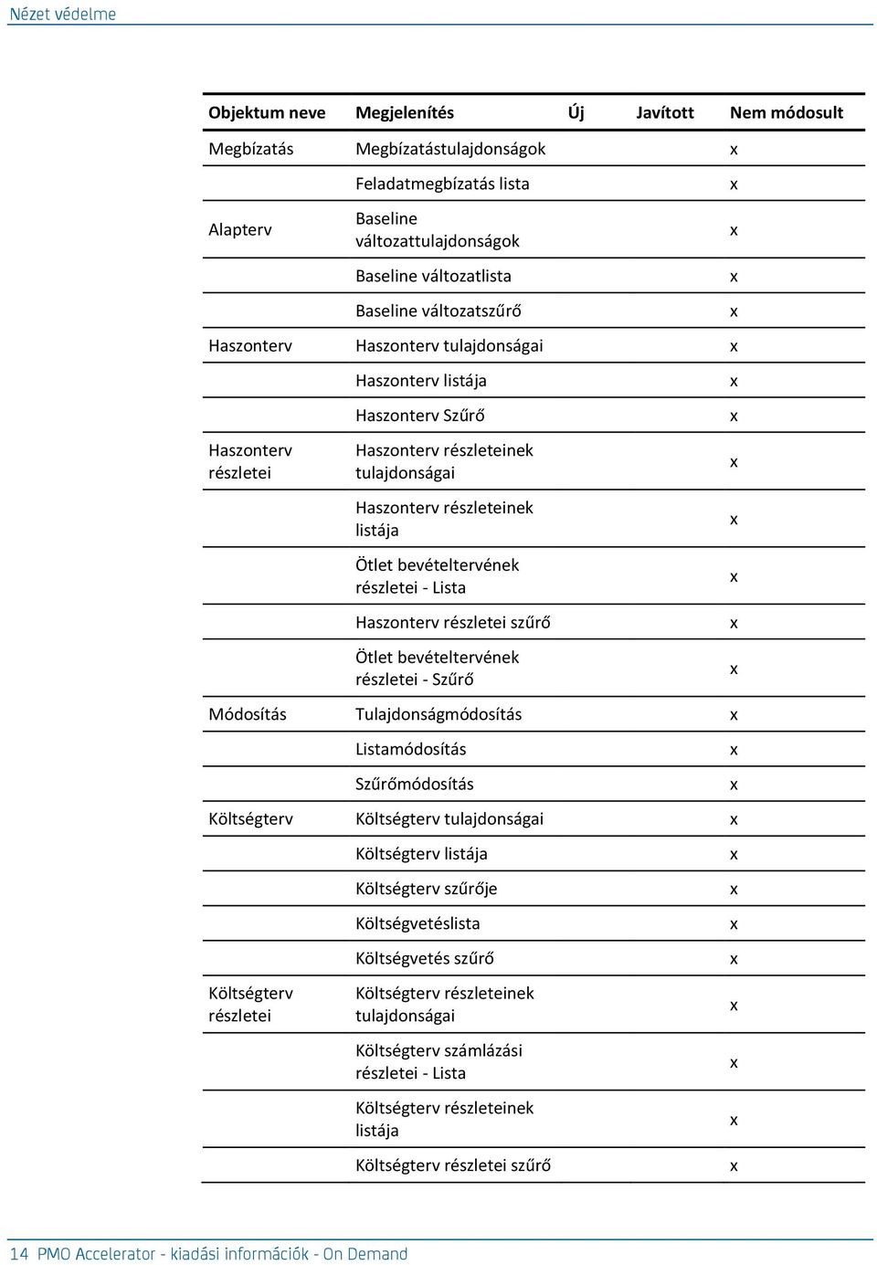 részletei - Lista Haszonterv részletei szűrő Ötlet bevételtervének részletei - Szűrő Módosítás Tulajdonságmódosítás Listamódosítás Szűrőmódosítás Költségterv Költségterv tulajdonságai Költségterv