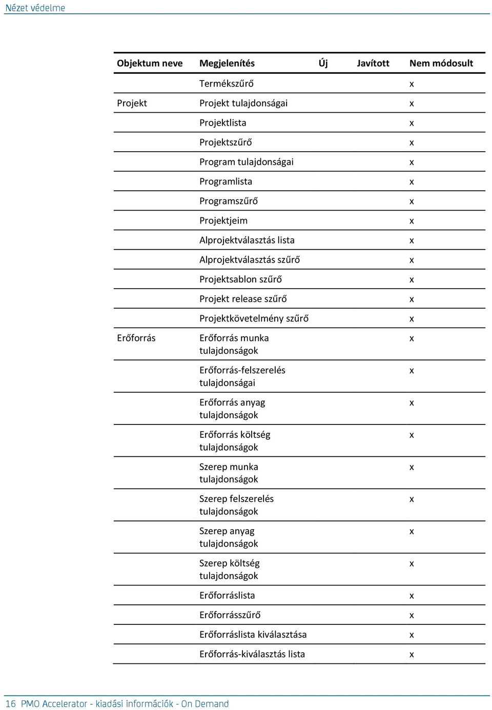 tulajdonságok Erőforrás-felszerelés tulajdonságai Erőforrás anyag tulajdonságok Erőforrás költség tulajdonságok Szerep munka tulajdonságok Szerep felszerelés tulajdonságok