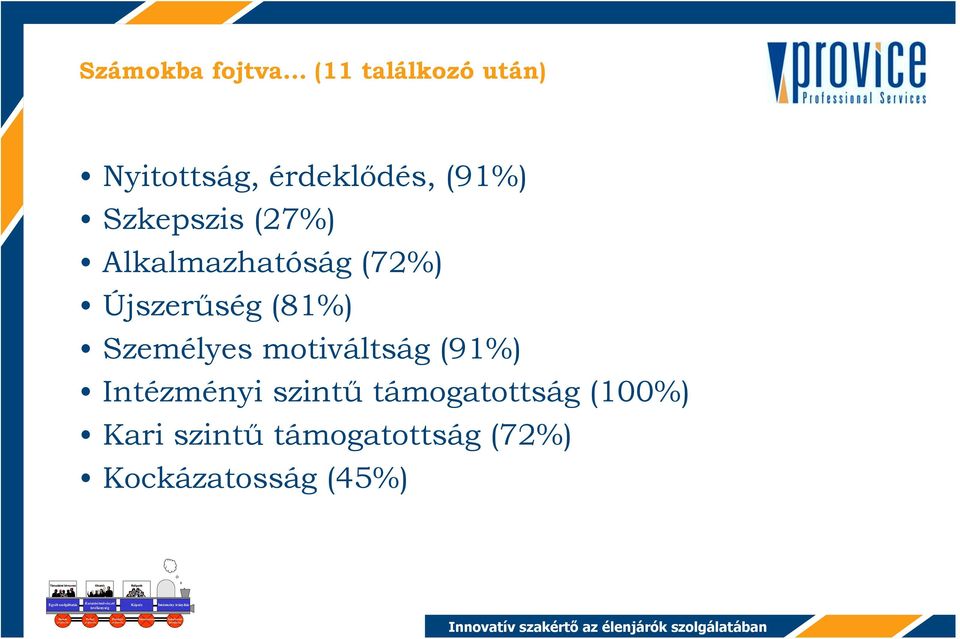 motiváltság (91%) Intézményi szintű támogatottság (100%) Kari