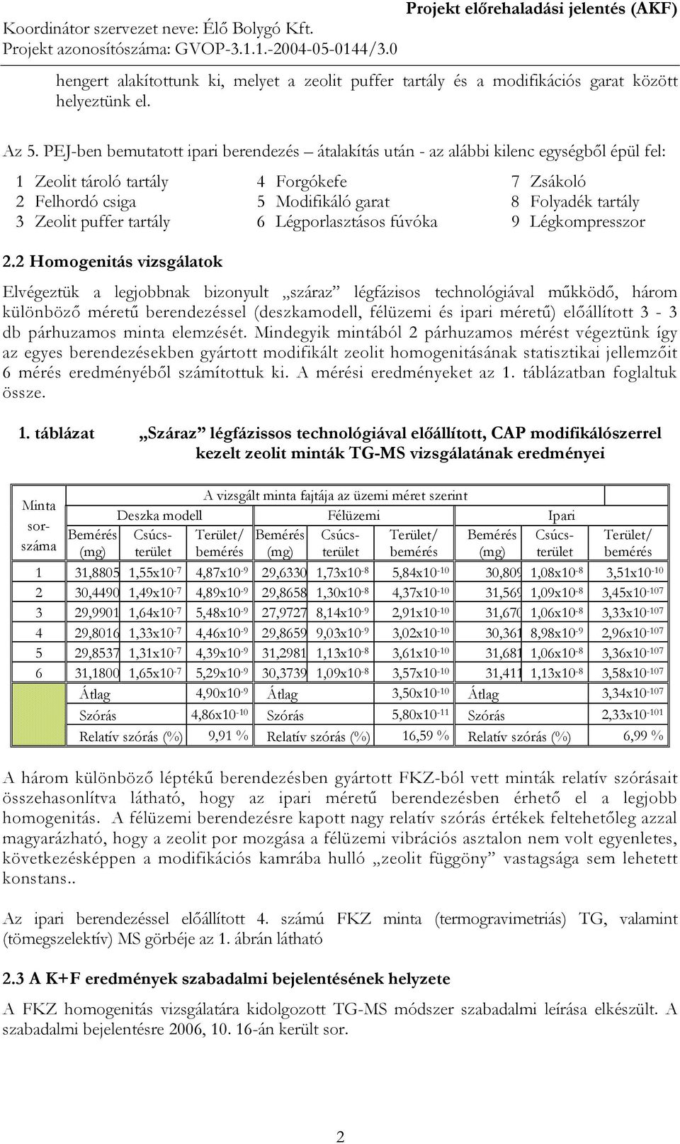 Zeolit puffer tartály 6 Légporlasztásos fúvóka 9 Légkompresszor 2.