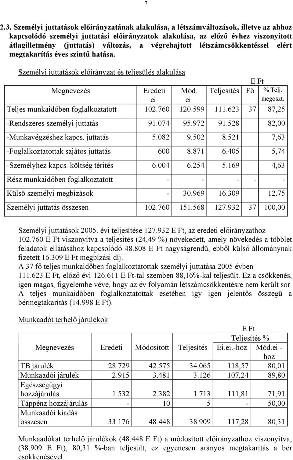 változás, a végrehajtott létszámcsökkentéssel elért megtakarítás éves szintű hatása. Személyi juttatások előirányzat és teljesülés alakulása E Ft Megnevezés Eredeti Mód. Teljesítés Fő % Telj. ei.