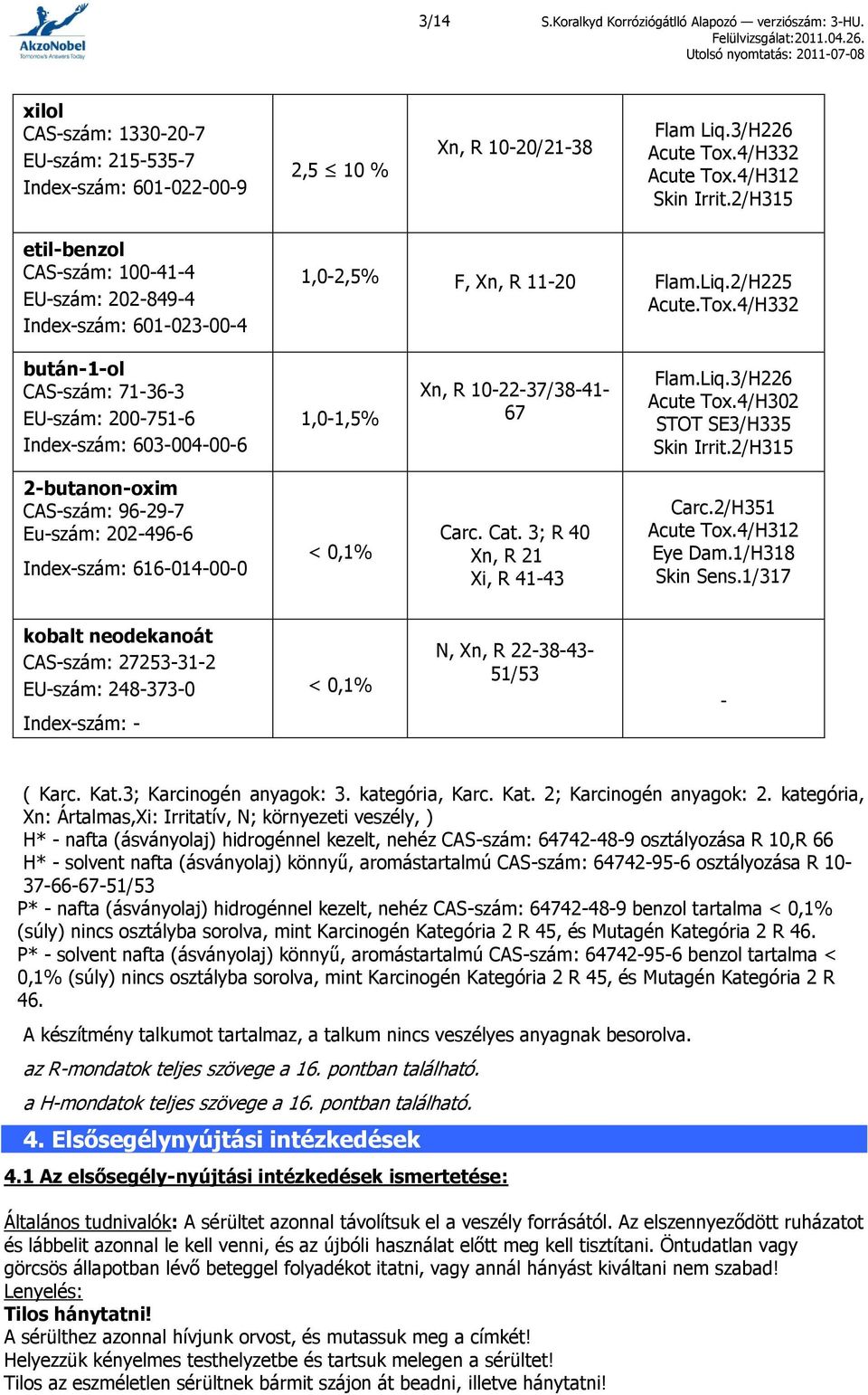 4/H332 bután-1-ol CAS-szám: 71-36-3 EU-szám: 200-751-6 Index-szám: 603-004-00-6 1,0-1,5% Xn, R 10-22-37/38-41- 67 Flam.Liq.3/H226 Acute Tox.4/H302 STOT SE3/H335 Skin Irrit.