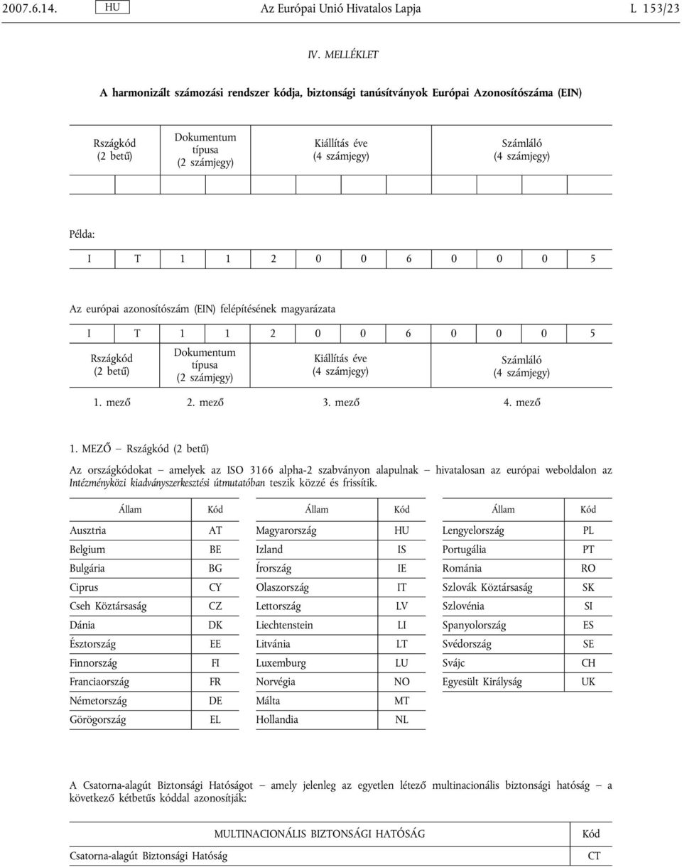 számjegy) Példa: I T 1 1 2 0 0 6 0 0 0 5 Az európai azonosítószám (EIN) felépítésének magyarázata I T 1 1 2 0 0 6 0 0 0 5 Rszágkód (2 betű) Dokumentum típusa (2 számjegy) Kiállítás éve (4 számjegy)